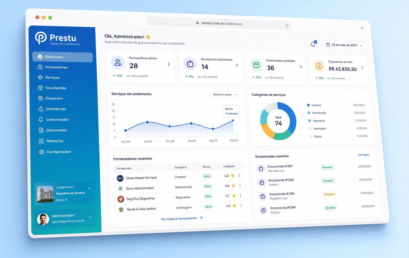 Painel administrativo do Prestu com métricas, gráficos e listas